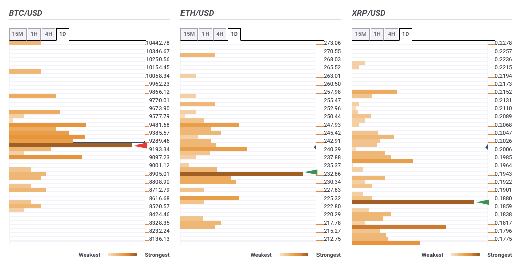 Cryptocurrencies Market Prices