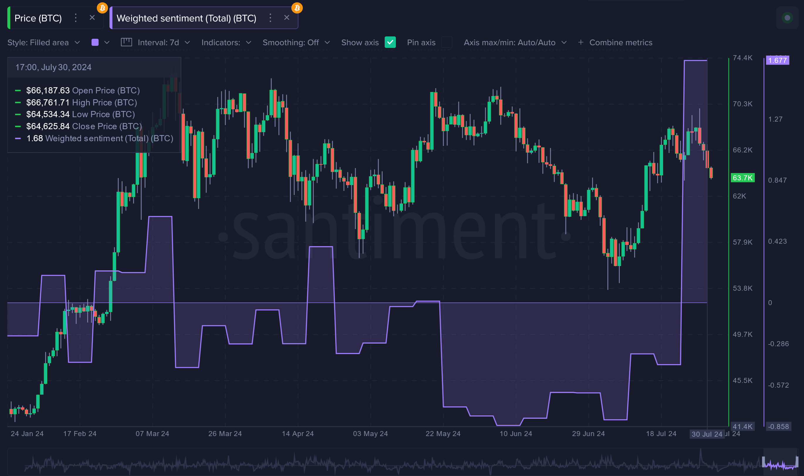 Cryptocurrencies Price Prediction: Ethereum, Bitcoin & Ripple — Asian Wrap  02 August
