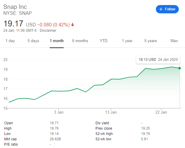 snap on stock price