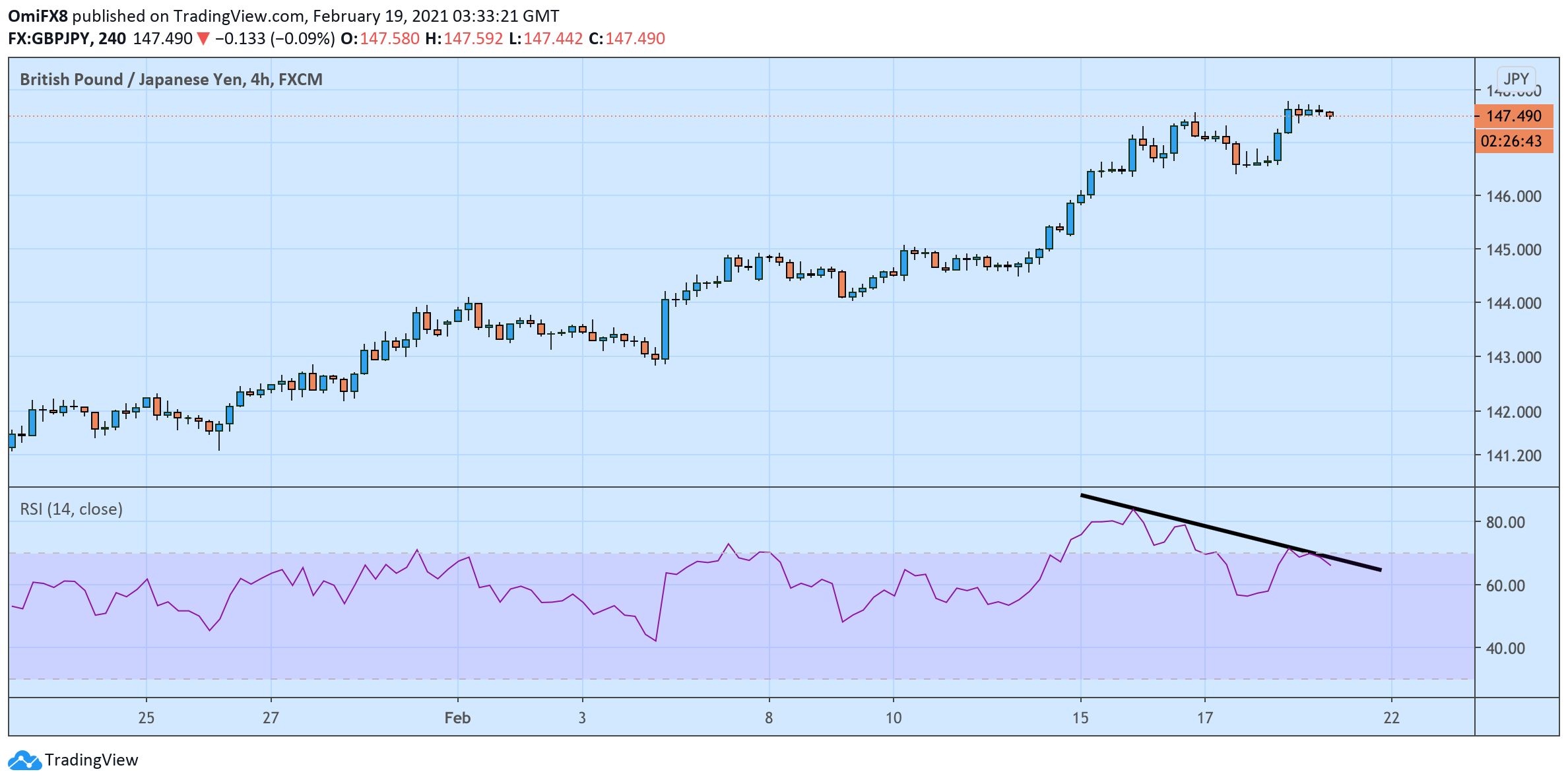 Gbp jpy график