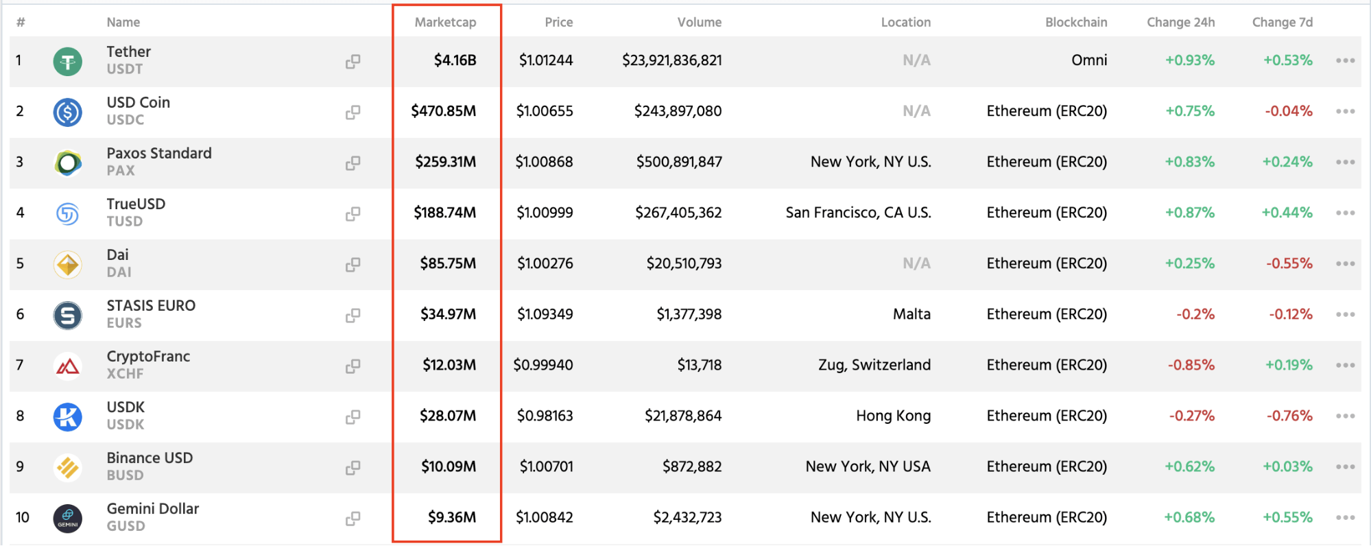 Stablecoins