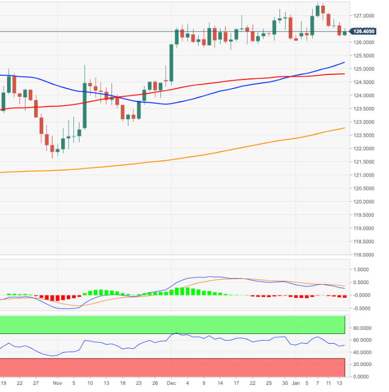 EURJPY