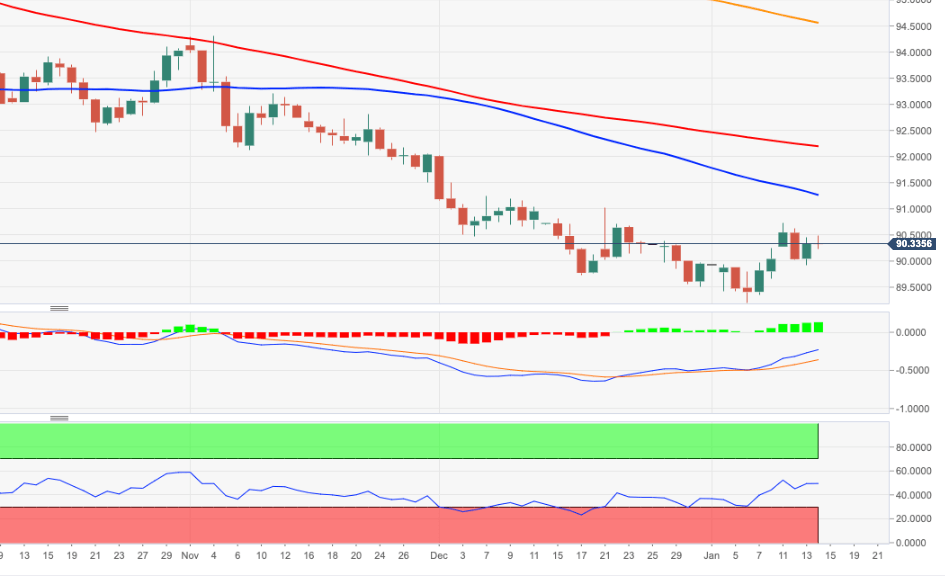 DXY