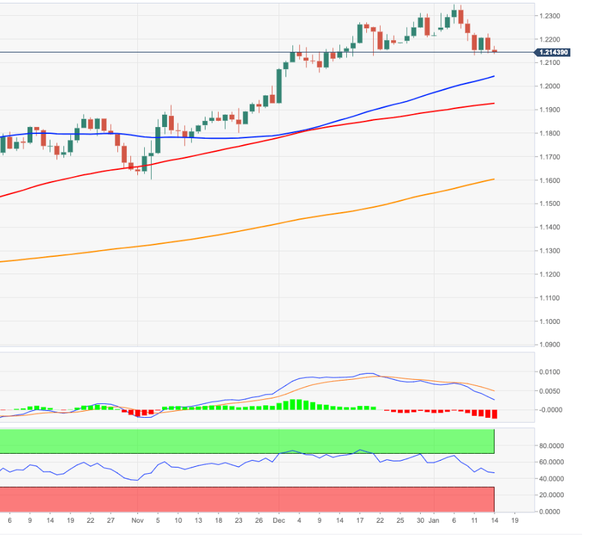 EUR/USD