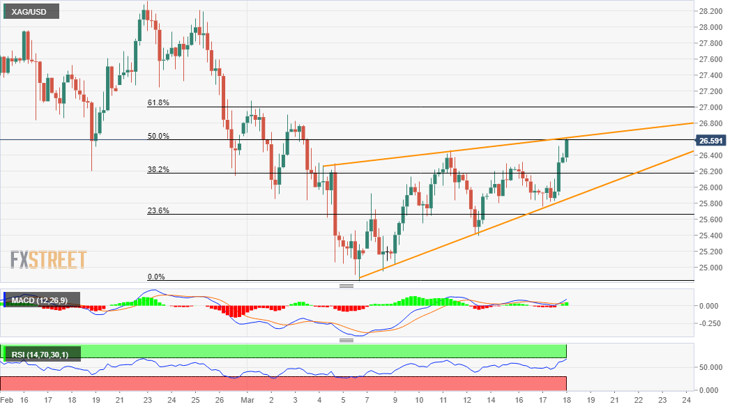 Grafik XAG/USD