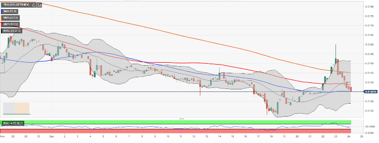 fxstreet.com