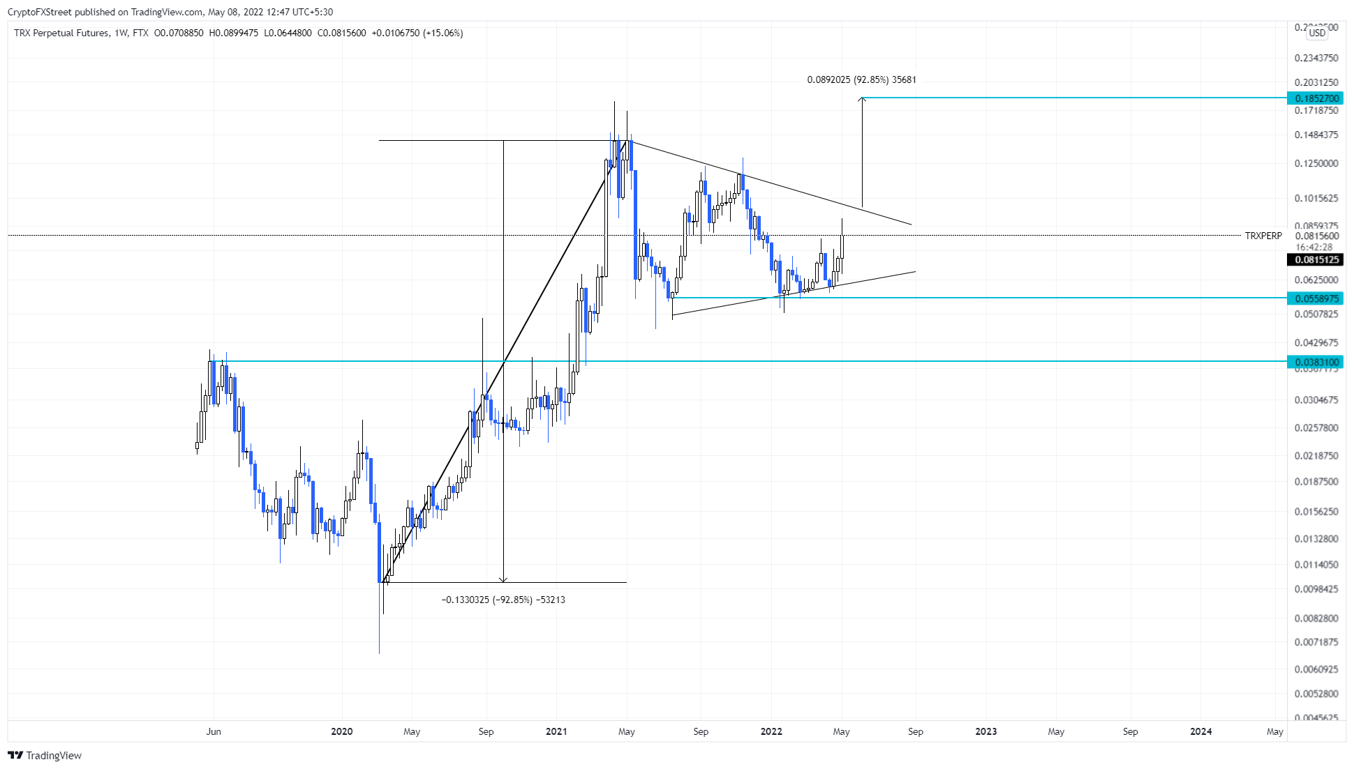 TRX / USDT 1 week chart