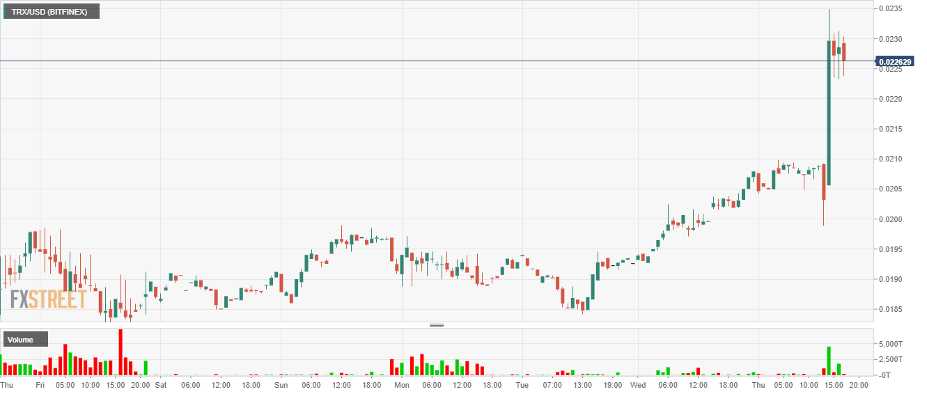 TRON analysis