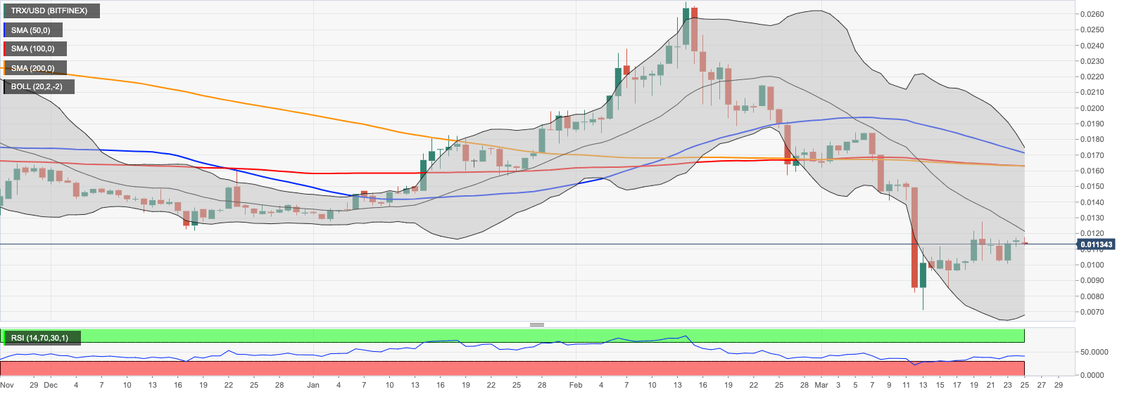 trx to usd