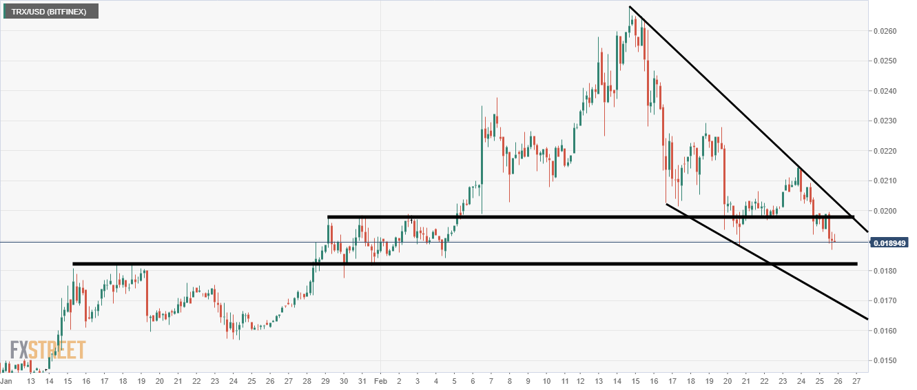 TRON Analysis