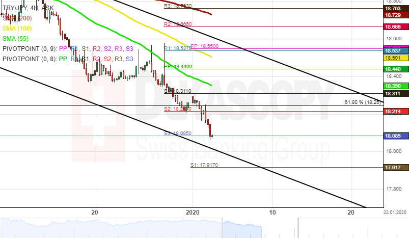 Patterns Try Jpy Cad Jpy