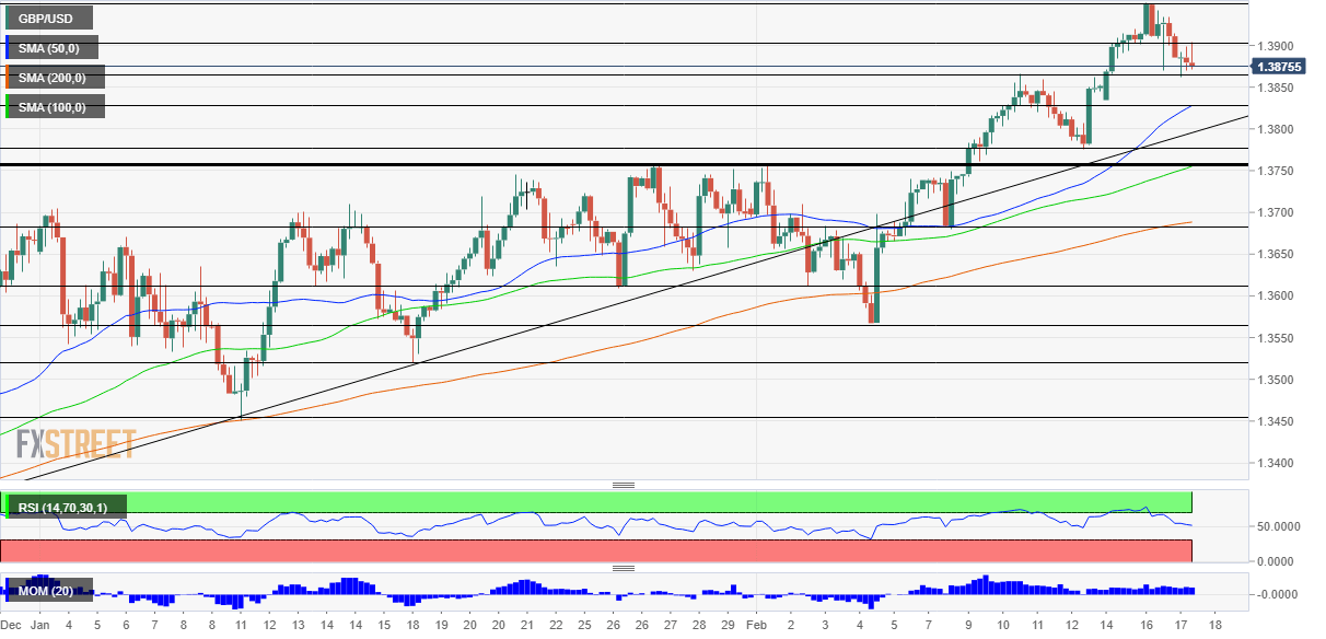 Pound Sterling Price News and Forecast: GBP/USD ready to ...