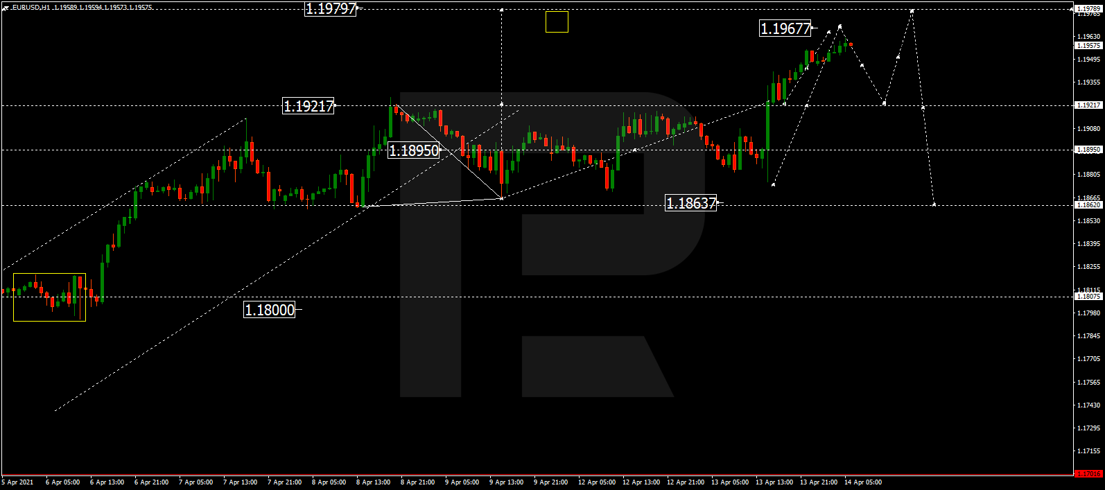 8 forex majors