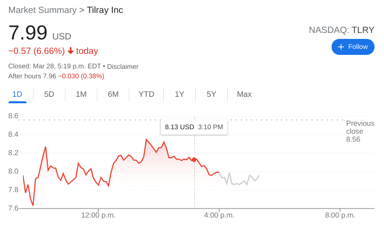 Tilray stock price forecast late payment toyota financial