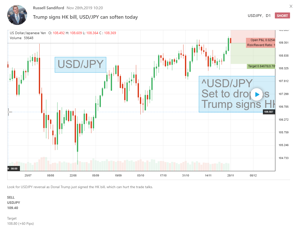 How does foreign exchange trading work
