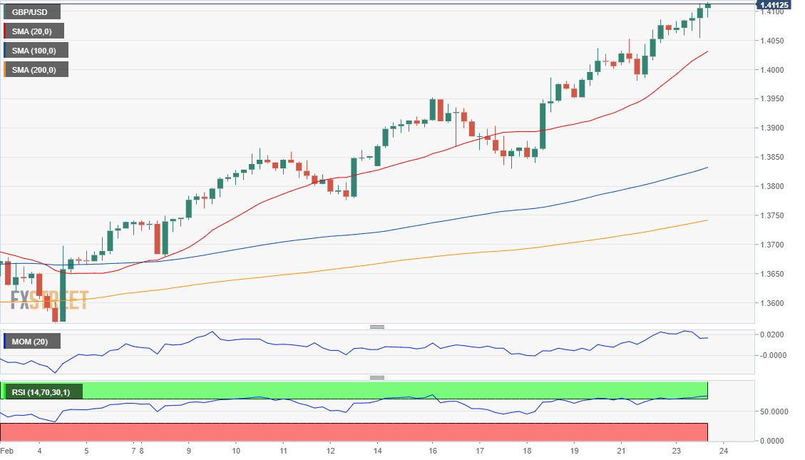 GBP/USD