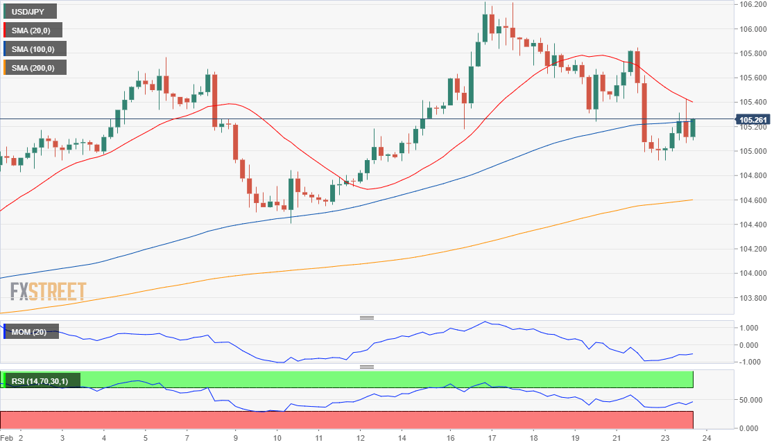 USD/JPY