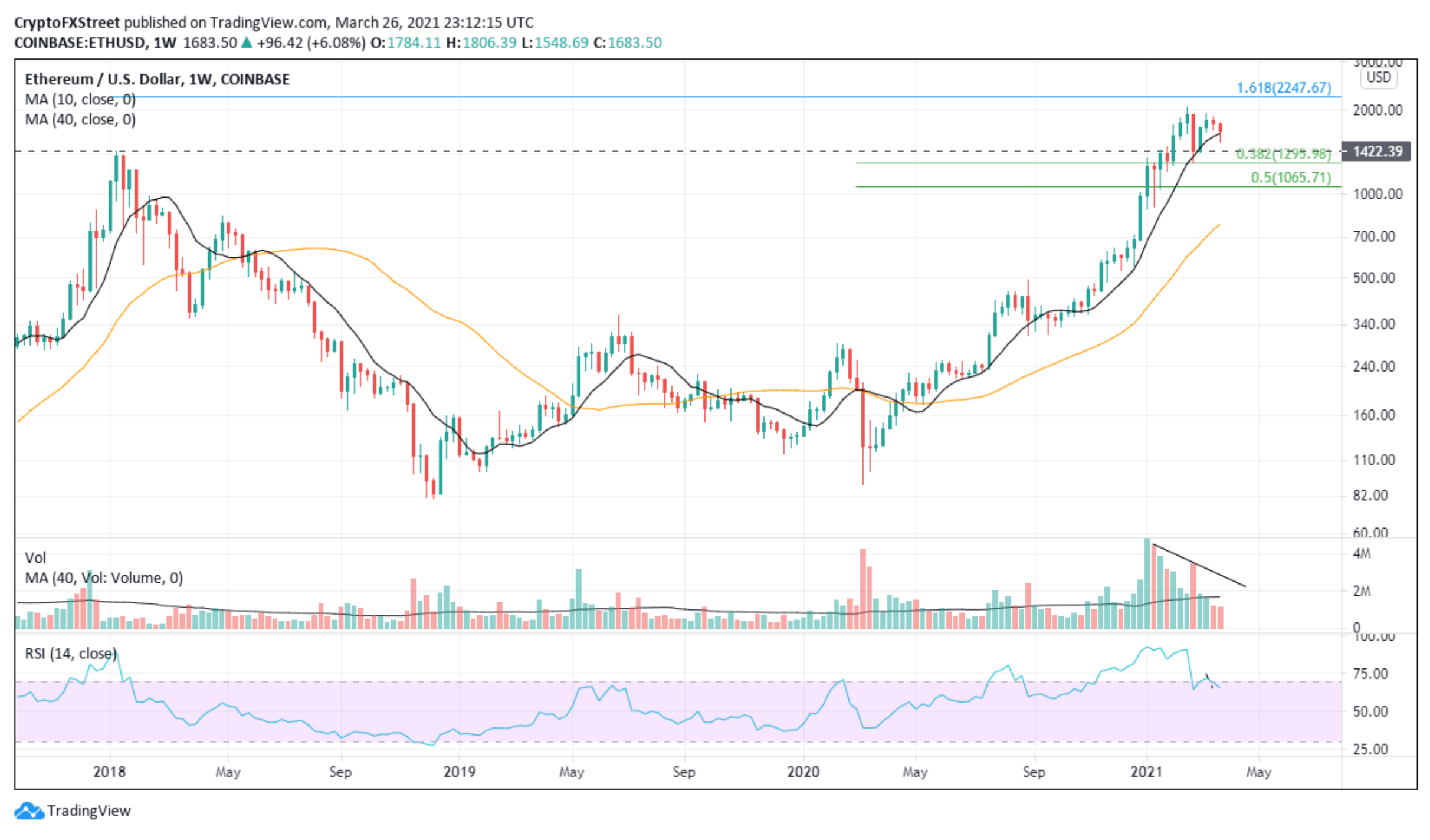 Ethereum Price 2021 Usd - Bitcoin Price Prediction 2021 Where Is The Top / Ethereum price movement in the last 24 hours.