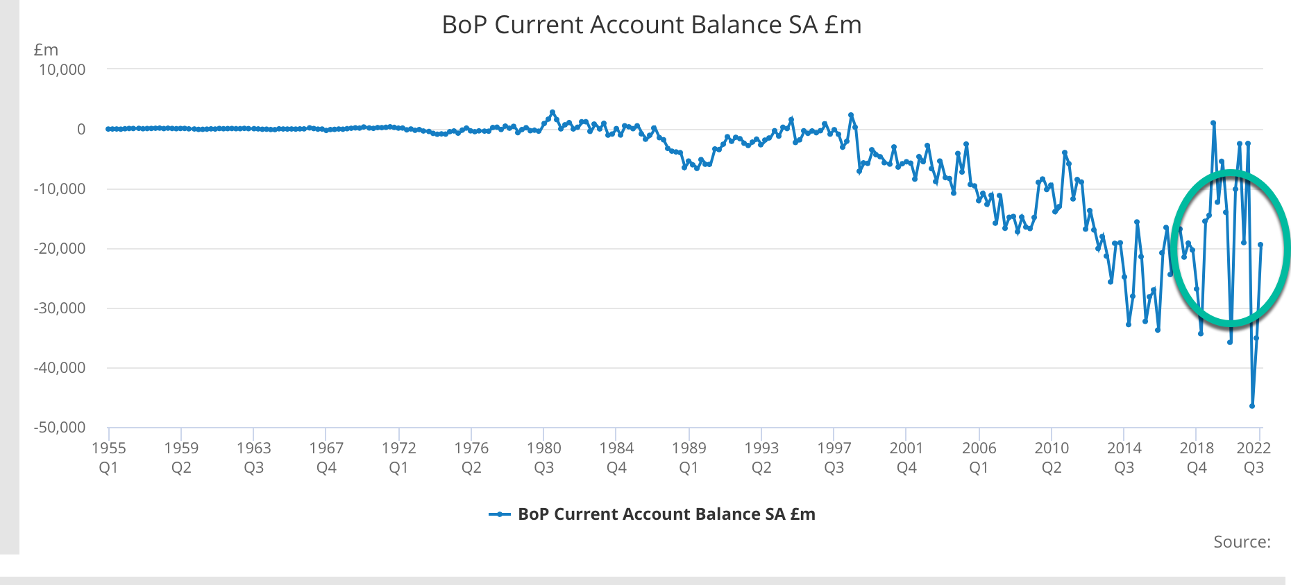 UK current account improvement