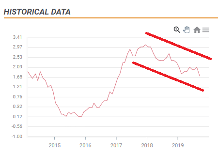 datos historicos ipc