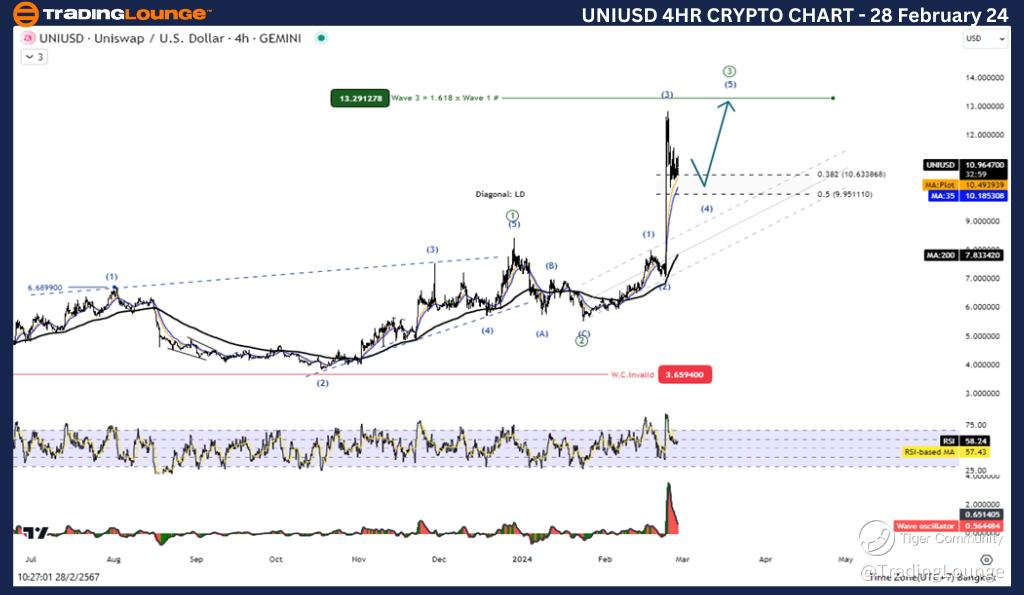 UNI/USD Elliott Wave technical analysis [Video]