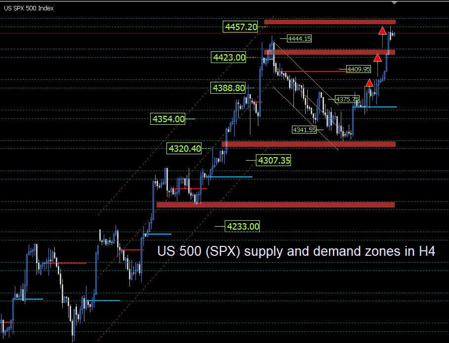 Is USD/CAD Resuming Downtrend, As Markets Expect More BOC Rate