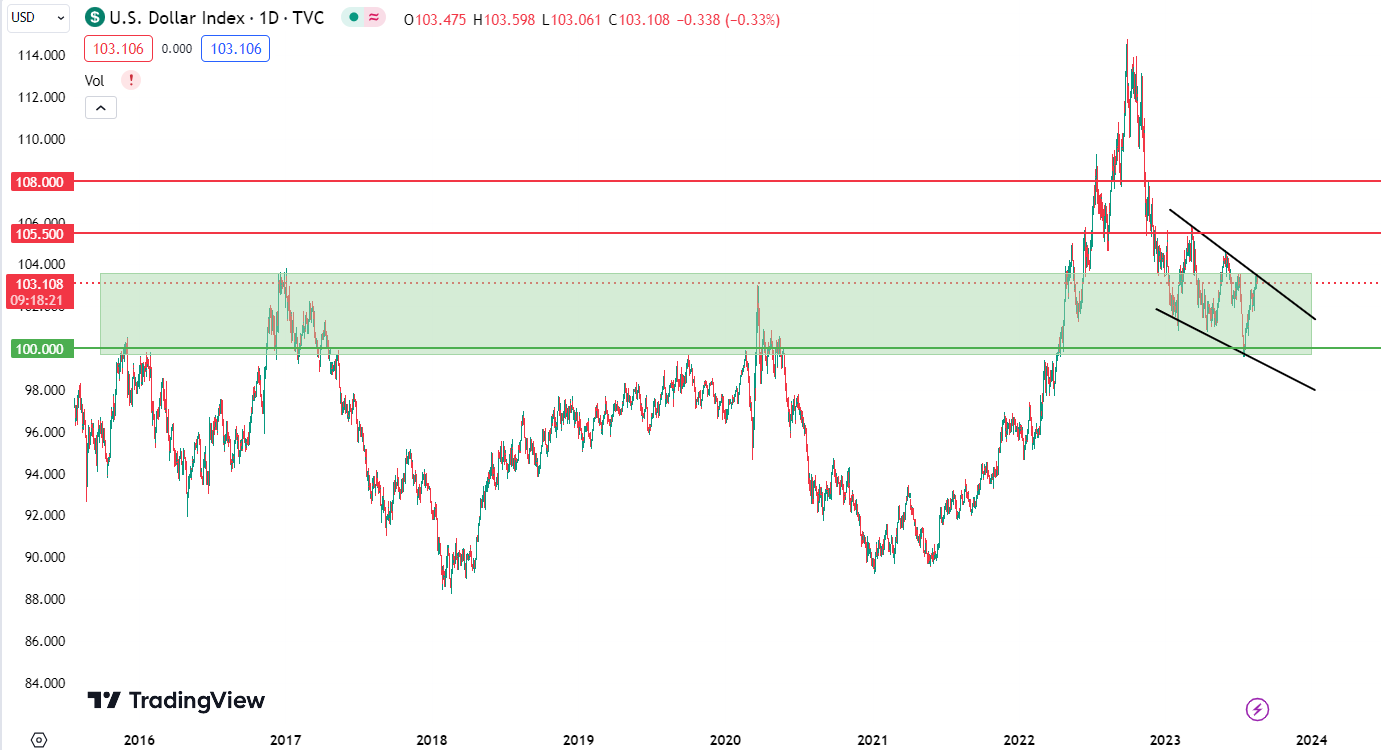 Dollar