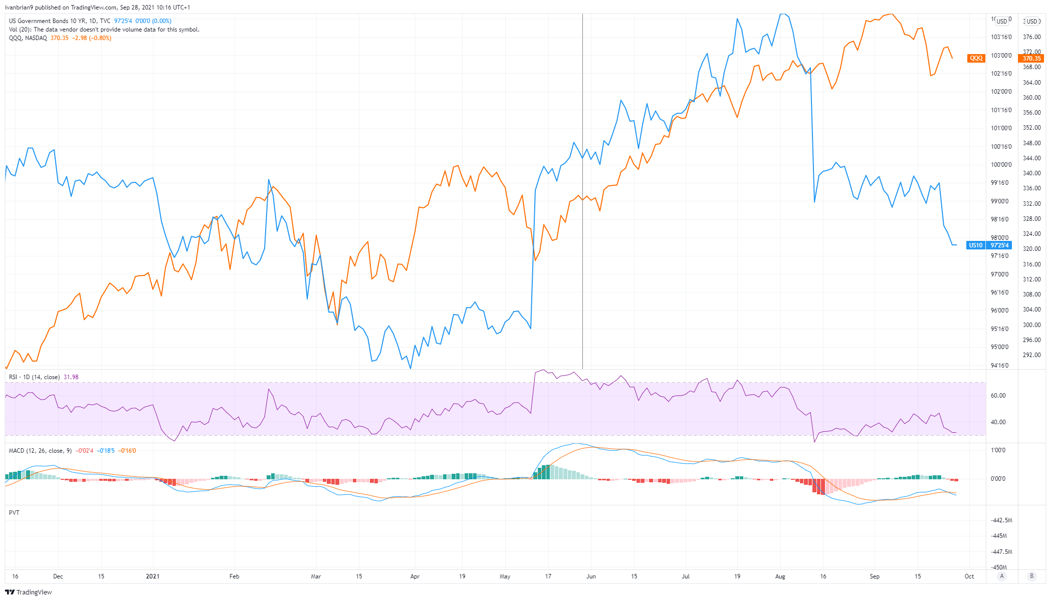 Spdr S P 500 Etf Trust Spy Stock News And Forecast Why Is The Spy Going Lower