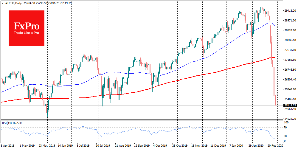 Same rate. Фондовый индекс Турции рухнул. Мировая цена World Market Price это. Forex Majors. Мировые цены 2022 картинки.