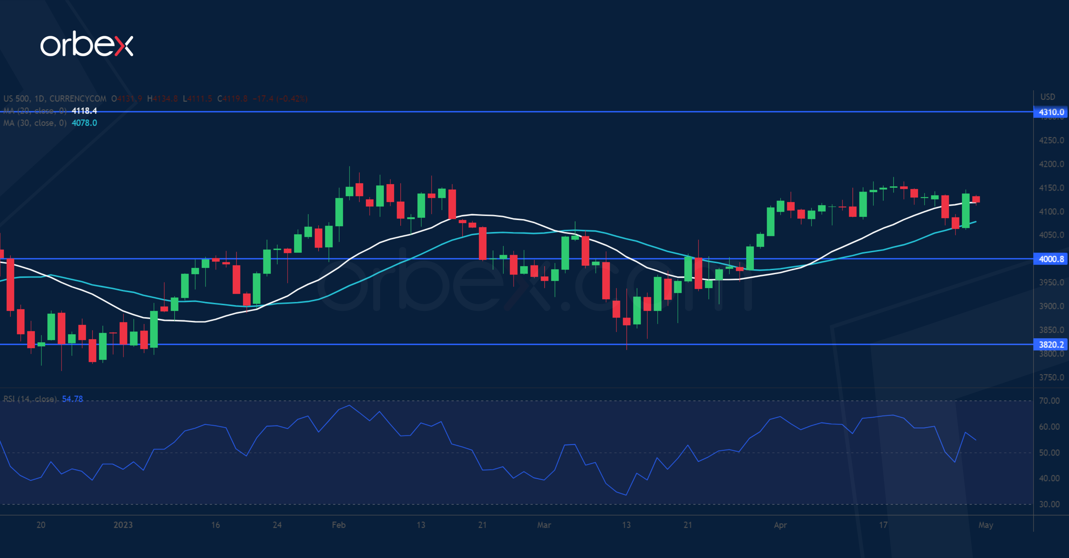 S&P 500