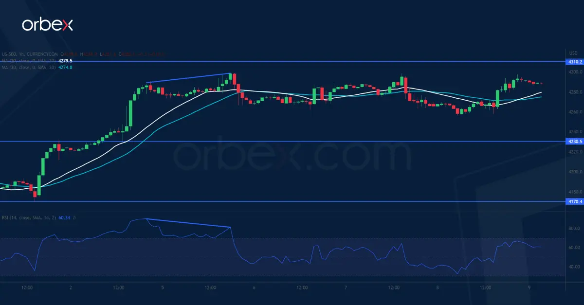 S&P 500