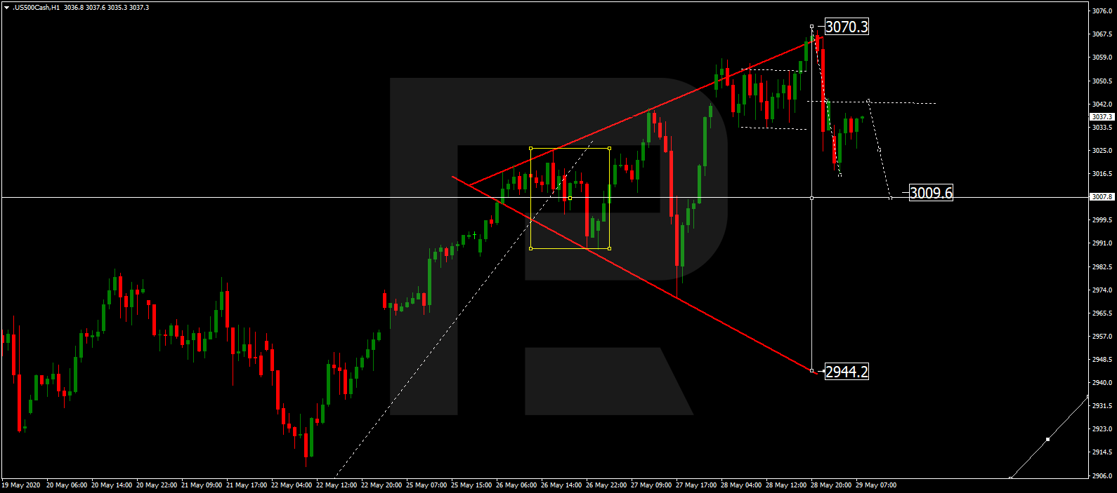 SP500