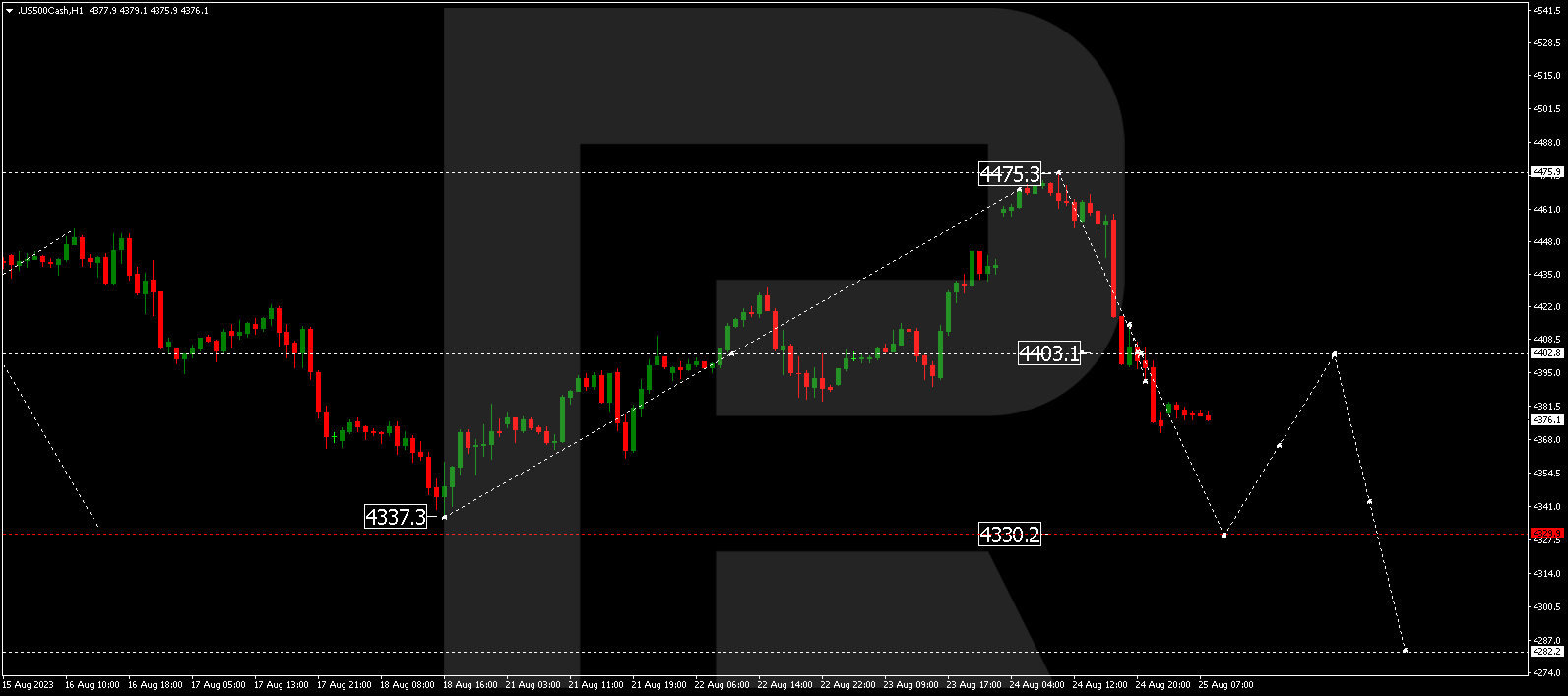 SP500