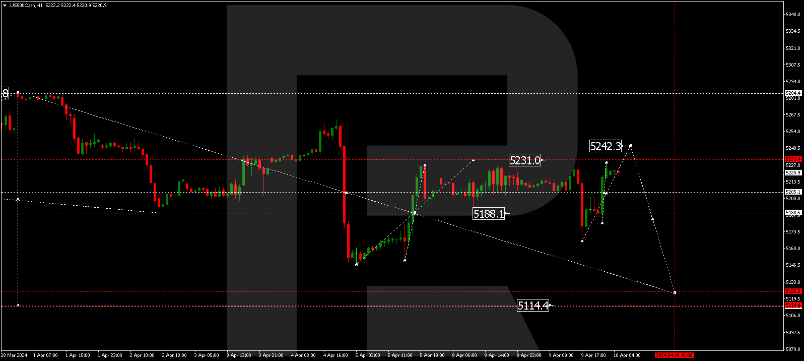 S&P 500