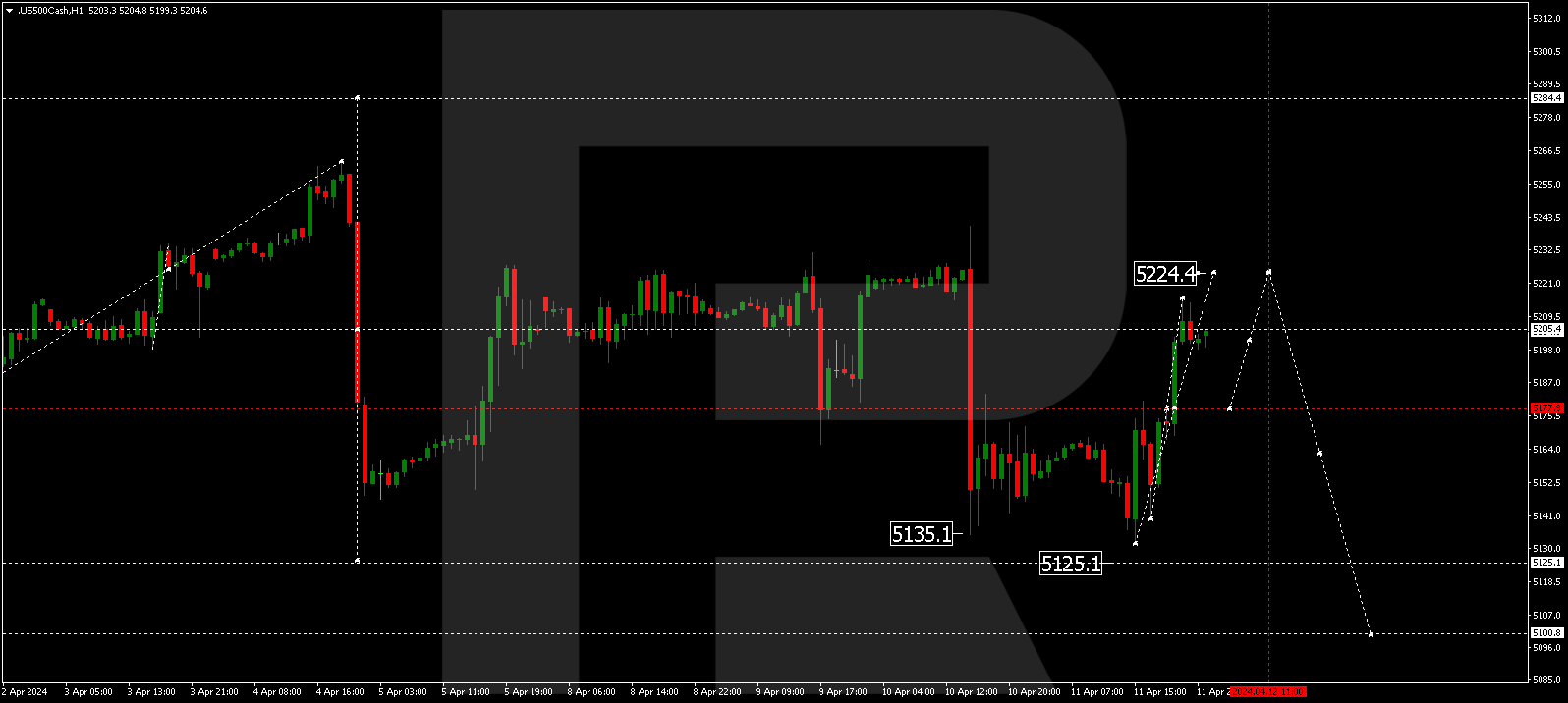 S&P 500