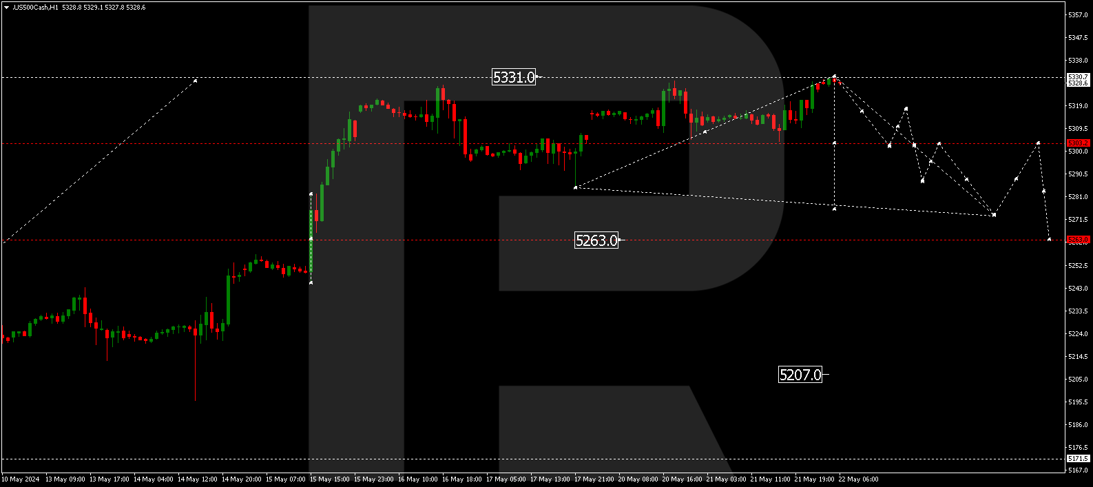 S&P 500