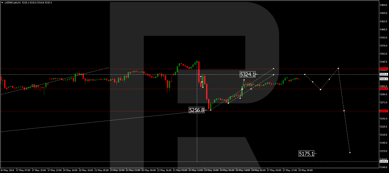 S&P 500