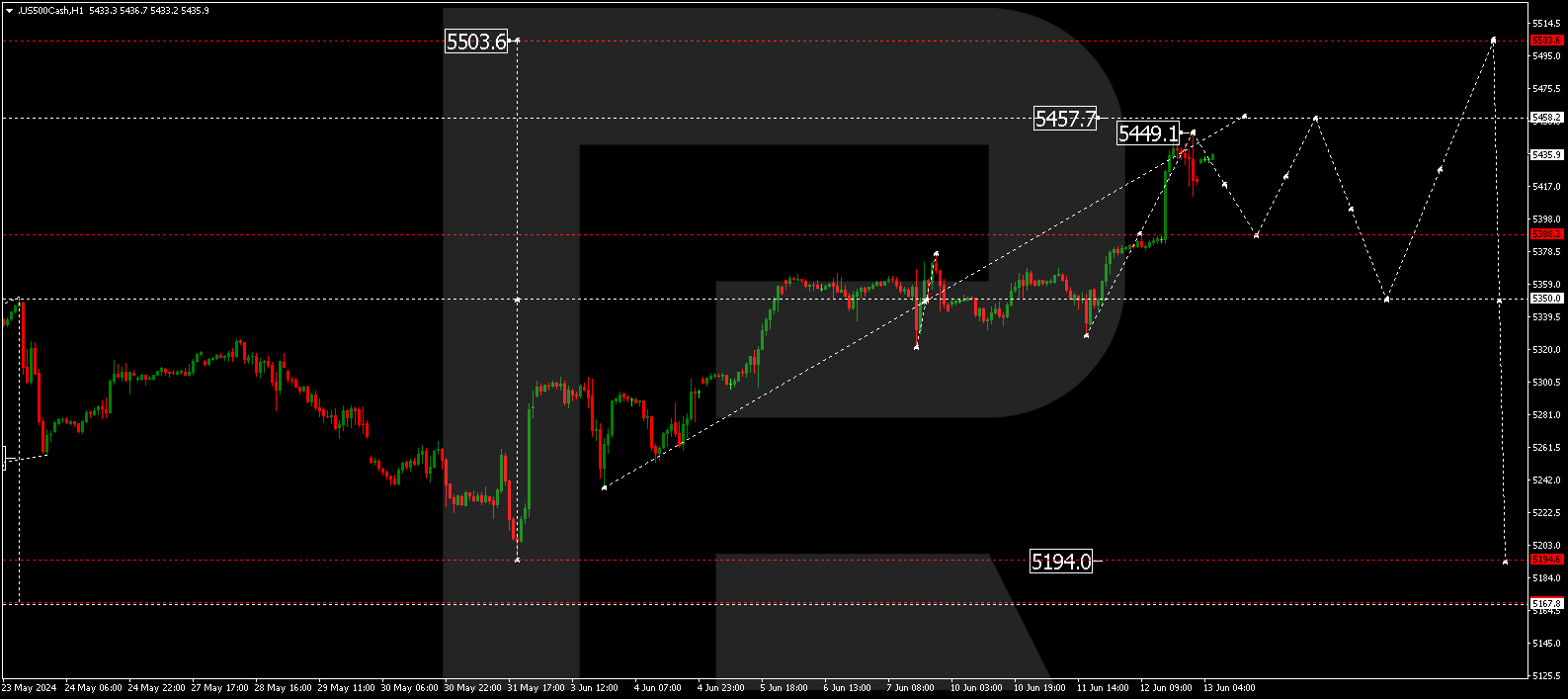 S&P 500