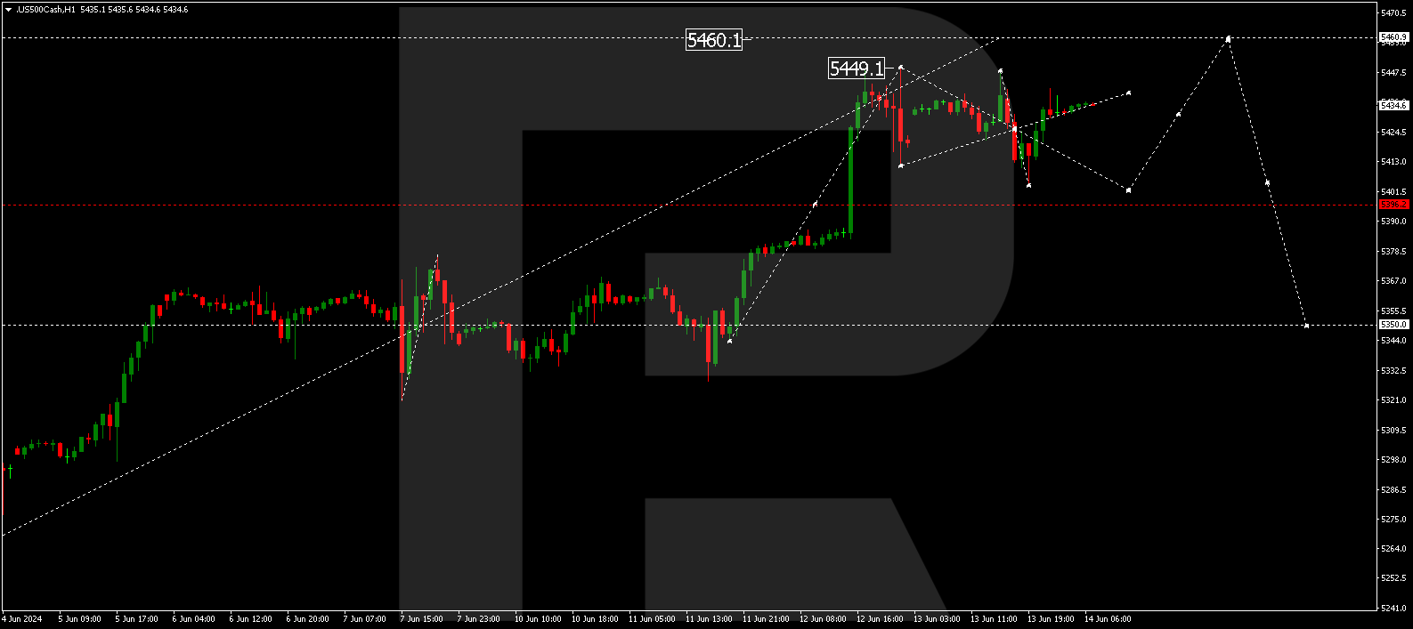 S&P