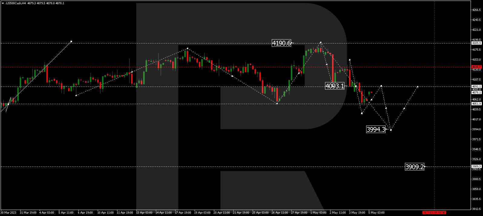 S&P 500