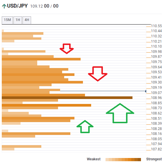 USD JPY technical confluence January 29 2020