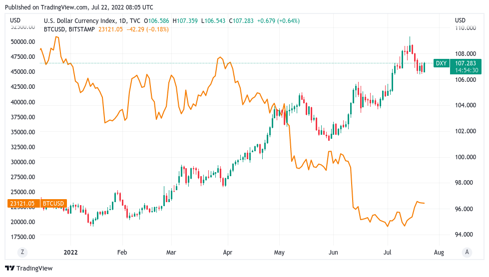 比特币交易者的眼光水平在 BTC 价格的“决策时间”迫在眉睫之际保持