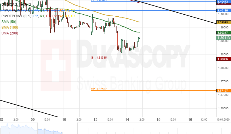 Usd Cad Ysis Decline Likely To Continue Usd Cad Ysis Decline Likely To