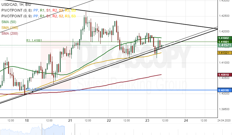 Usd Cad Ysis Breakout Could Occur Usd Cad Ysis Breakout Could Occur