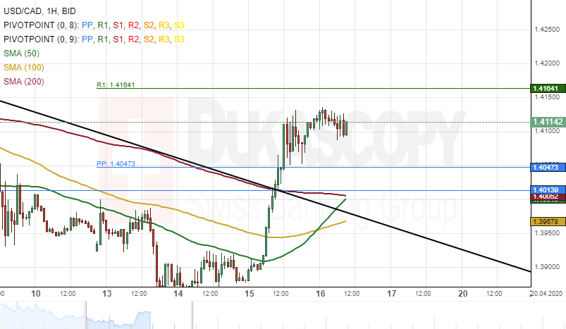 Usd Cad Ysis Could Edge Lower Usd Cad Ysis Could Edge Lower
