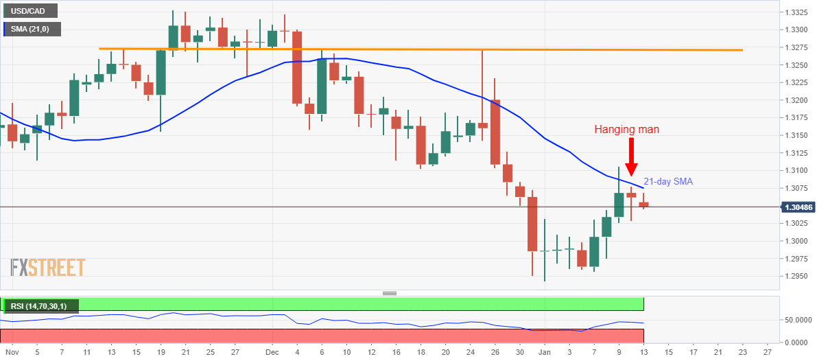 hanging man technical analysis