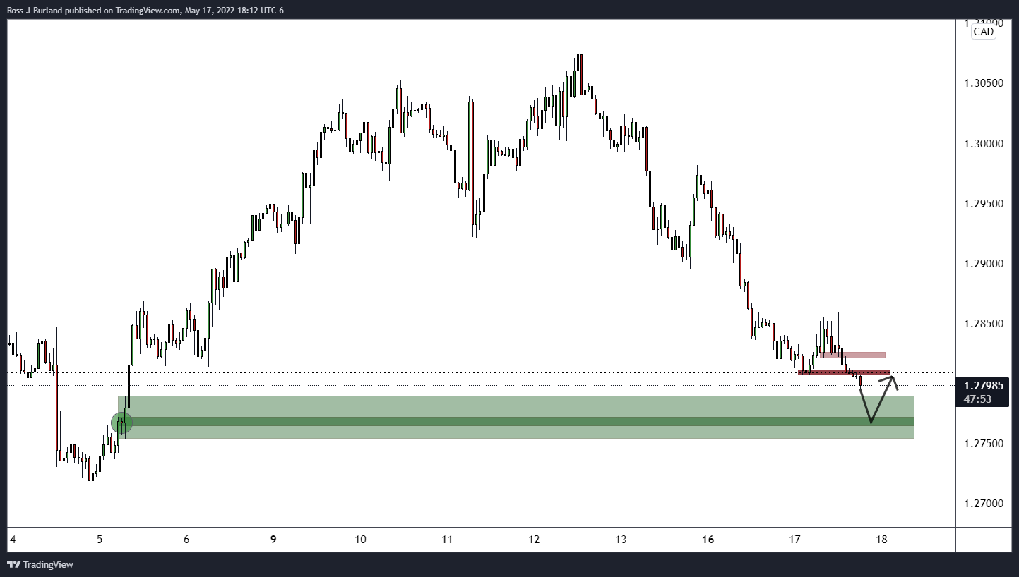 USD/CAD Price Analysis: Bears home in on daily trendline support