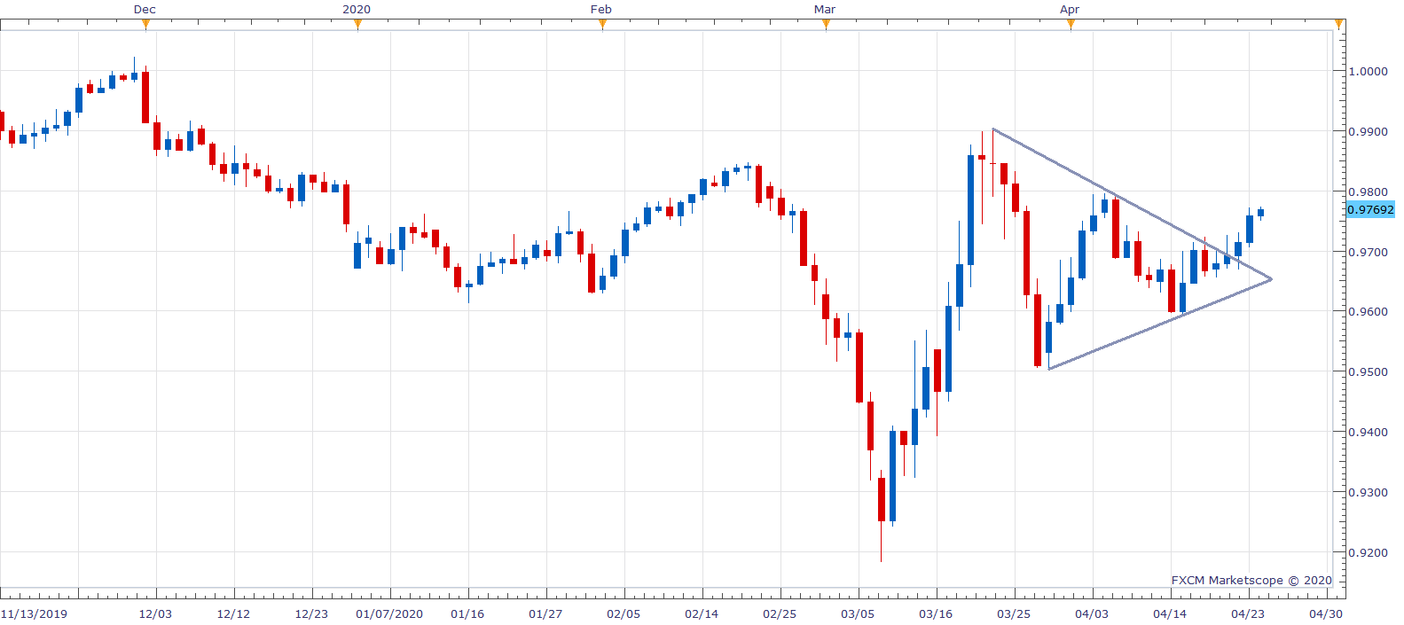 Usd chf or chf usd (92) 사진