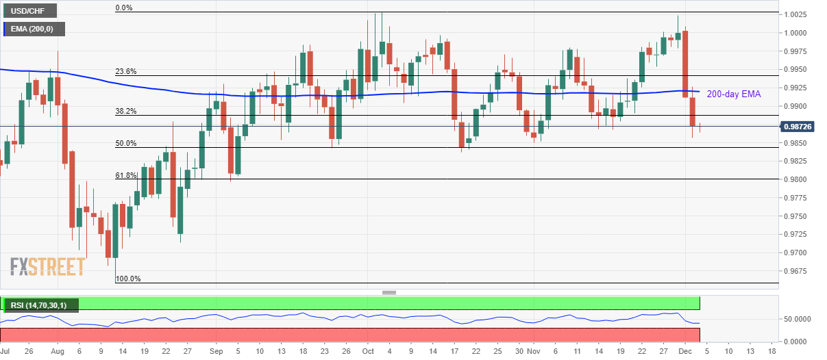 Usd Chf Live Price Chart