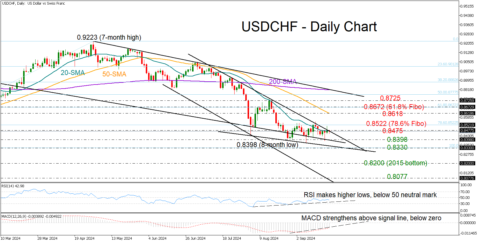 USDCHF